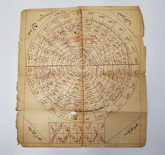 OSMANLI DÖNEMİ EL YAZMA TILSIM