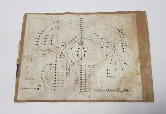 PEYGAMBERİMİZ HZ. MUHAMMED'İN OSMANLICA ŞECERESİ 