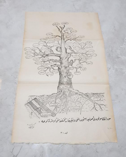 OSMANLICA SODA ÜRETİMİ VE KULLANIM ALANLARI KONULU LEVHA