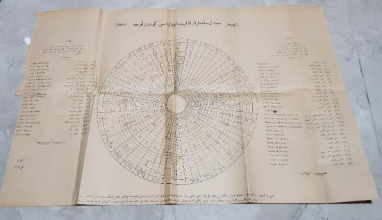 OSMANLICA KİMYA TABLOSU 