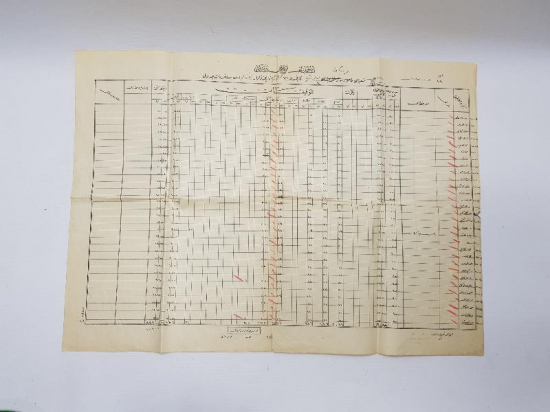 OSMANLI DÖNEMİ İSTANBUL LİMAN İŞLETMESİ MÜFREDAT CETVELİ 