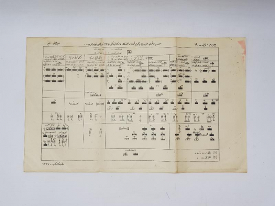 1918 TARİHLİ 1. DÜNYA SAVAŞI OSMANLI ORDUSUNUN SAVAŞ DÜZENİ 