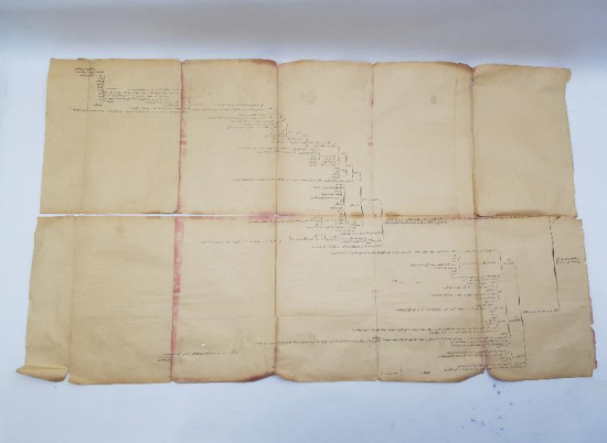 OSMANLICA YAZILI PEYGAMBERİMİZ HAZRETİ MUHAMMED'İN ŞECERESİ 