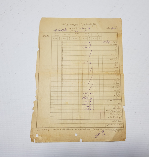 CUMHURİYETİMİZİN İLK KARNESİ