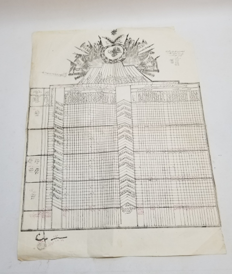 1. DÜNYA SAVAŞI DÖNEMİ NADİR ASKERİ HASTANE MEVCUT LİSTESİ