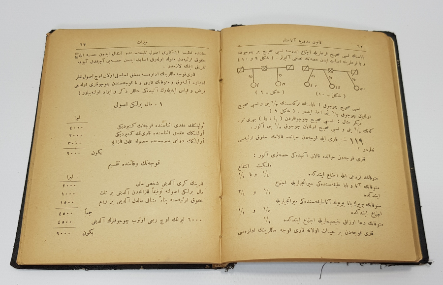 1927 OSMANLICA TÜRK MEDENİ KANUNU KİTABI