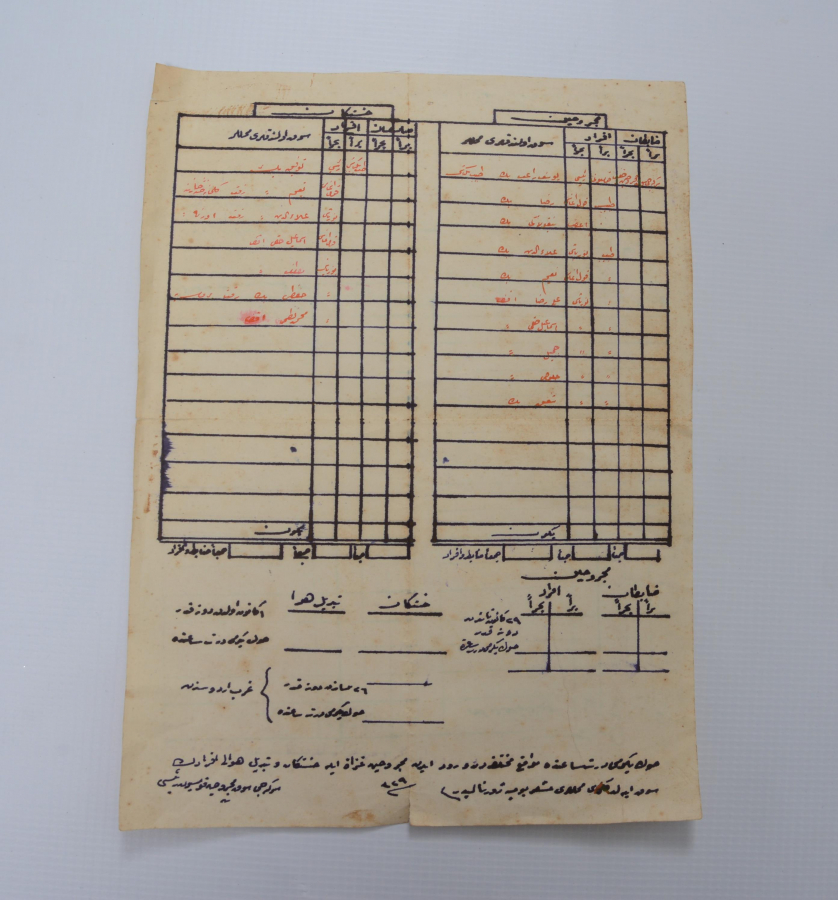 11 ŞUBAT 1914 TARİHLİ OSMANLICA YARALI VE HASTA ASKER KAYDI 