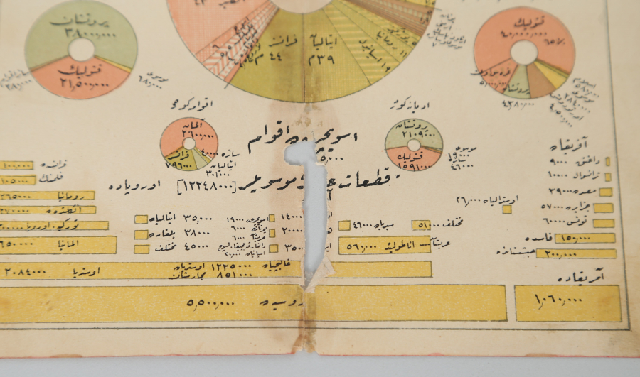 IRK İTİBARİYLE AVRUPA AKVAMI YAZILI EFEMERA