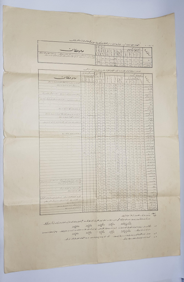 OSMANLICA ZOOTEKNİ RASYON GIDA KALORİ CETVELİ 