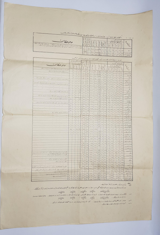 OSMANLICA ZOOTEKNİ RASYON GIDA KALORİ CETVELİ 