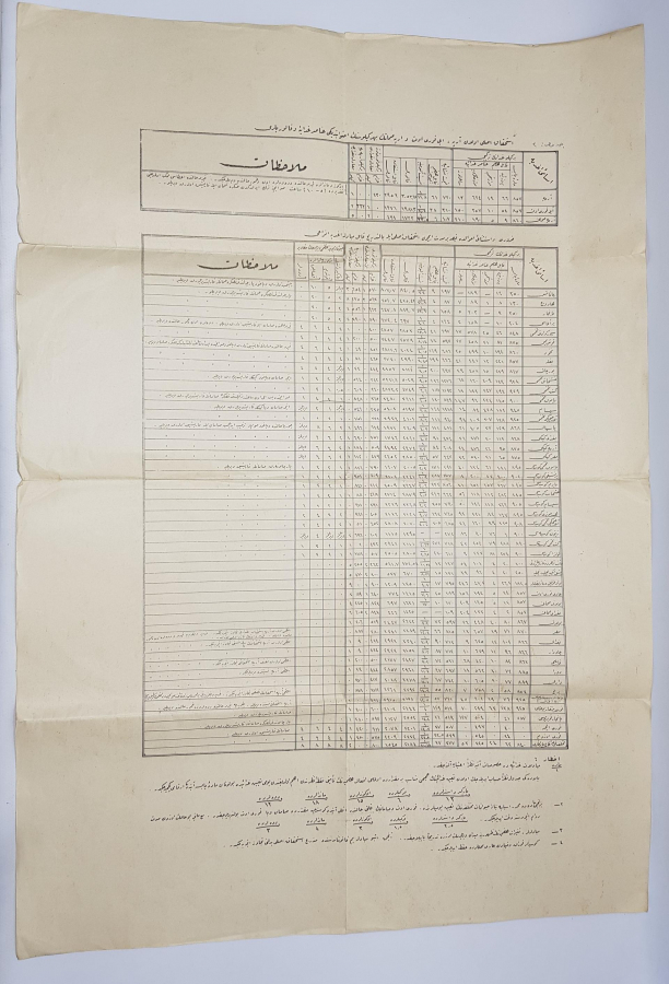 OSMANLICA ZOOTEKNİ RASYON GIDA KALORİ CETVELİ 