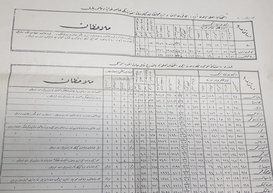 OSMANLICA ZOOTEKNİ RASYON GIDA KALORİ CETVELİ 