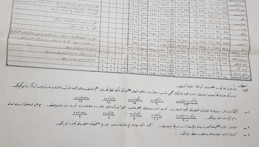 OSMANLICA ZOOTEKNİ RASYON GIDA KALORİ CETVELİ 