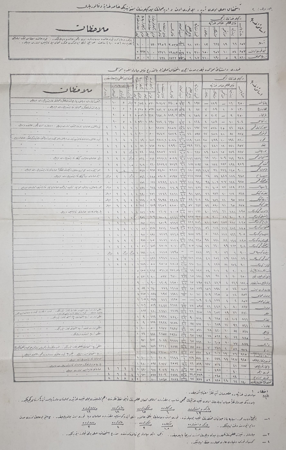 OSMANLICA ZOOTEKNİ RASYON GIDA KALORİ CETVELİ 
