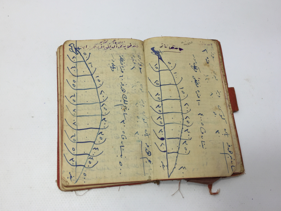 1925 YILI BİR ASKERİN HATIRA DEFTERİ