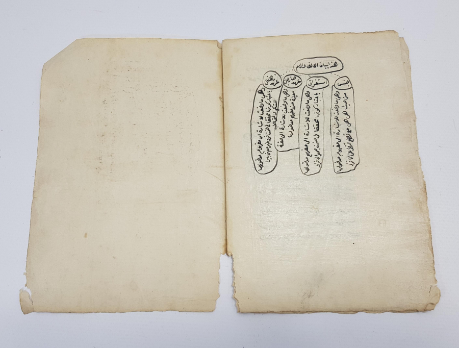 EL YAZMA EŞKAL-İ AŞERE Fİ HAKK-IL KELİMET