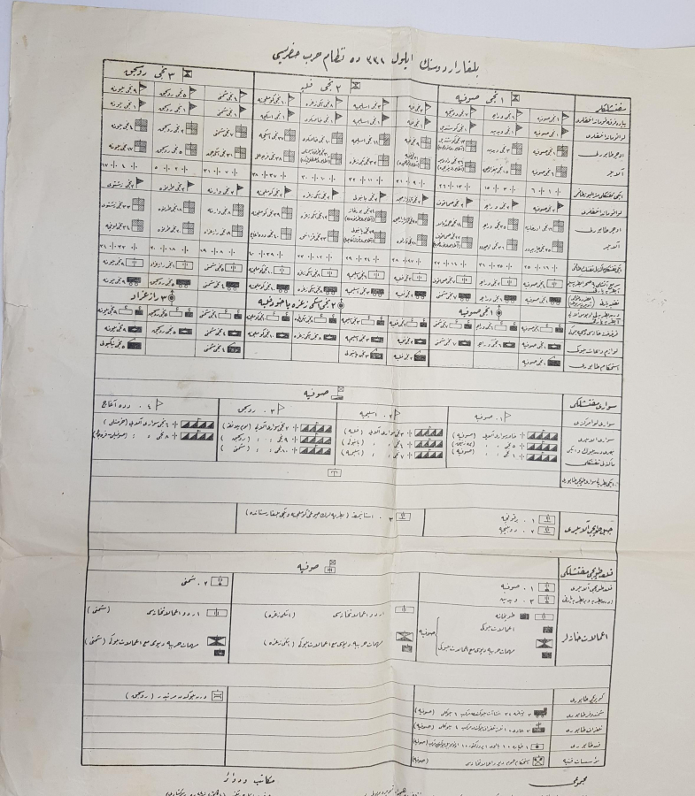 OSMANLICA EFEMERA: BULGAR ORDUSUNUN EYLÜL 331 TARİHLİ NİZAMI HARP HAZIRLIĞI 