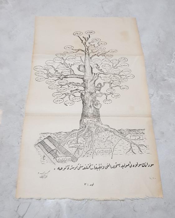 OSMANLICA SODA ÜRETİMİ VE KULLANIM ALANLARI KONULU LEVHA