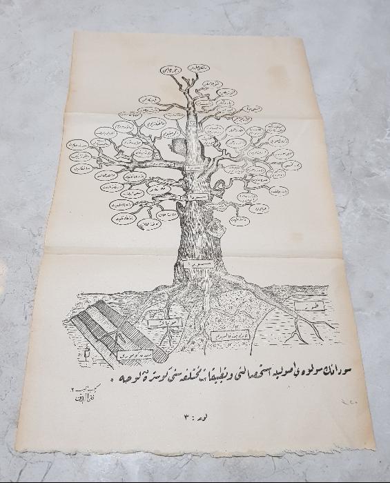 OSMANLICA SODA ÜRETİMİ VE KULLANIM ALANLARI KONULU LEVHA