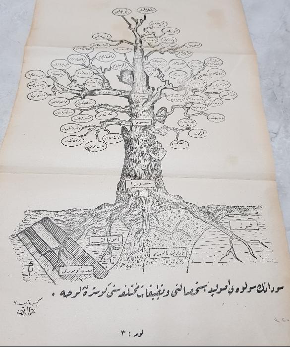 OSMANLICA SODA ÜRETİMİ VE KULLANIM ALANLARI KONULU LEVHA