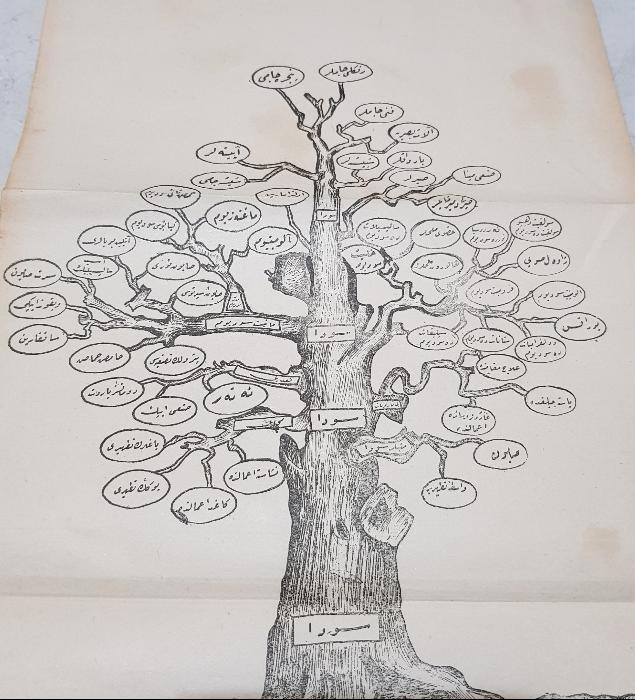 OSMANLICA SODA ÜRETİMİ VE KULLANIM ALANLARI KONULU LEVHA