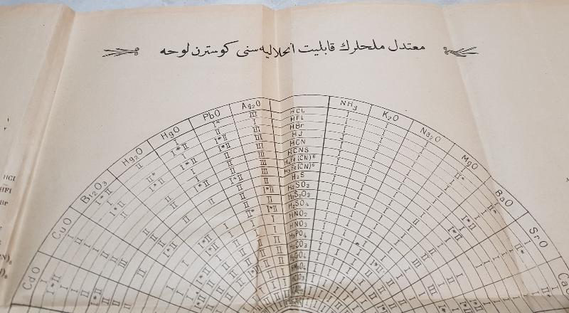 OSMANLICA KİMYA TABLOSU 