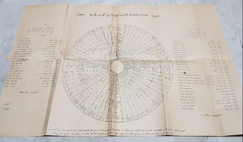 OSMANLICA KİMYA TABLOSU 