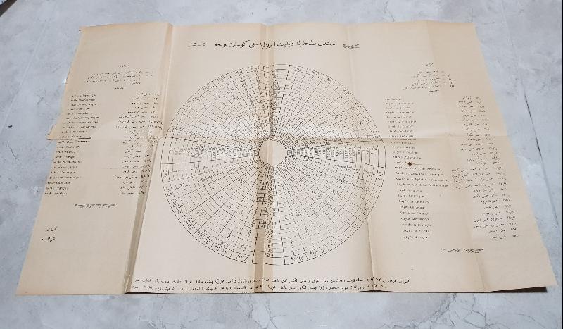 OSMANLICA KİMYA TABLOSU 