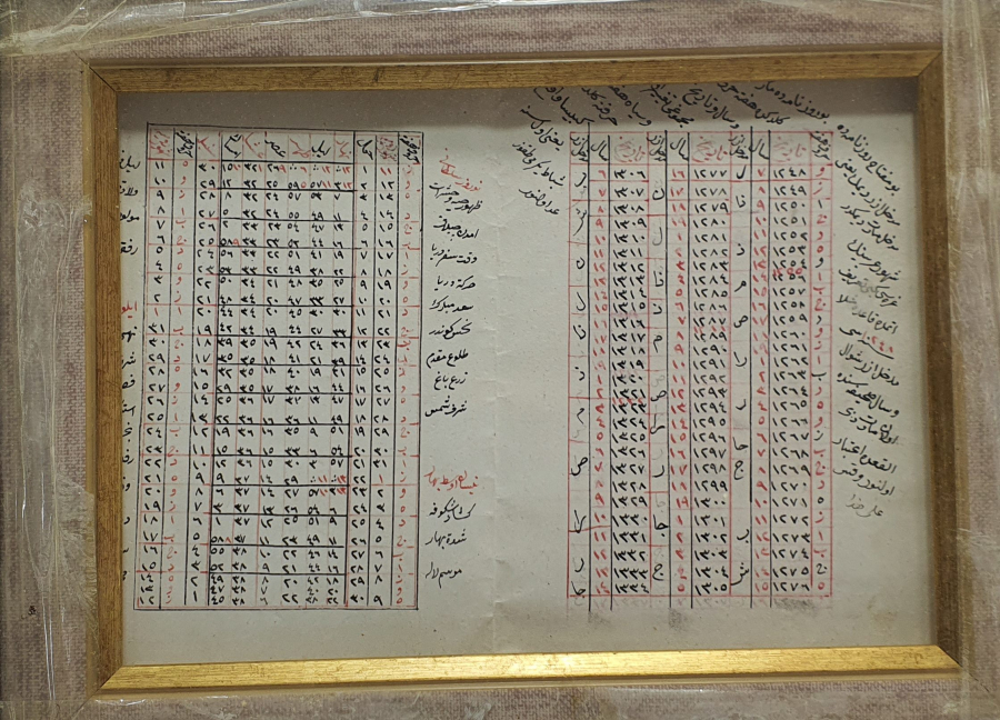 OSMANLI DÖNEMİ EL YAZMA RUZNAME