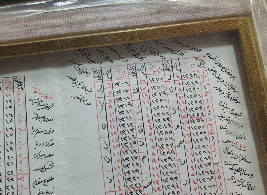 OSMANLI DÖNEMİ EL YAZMA RUZNAME