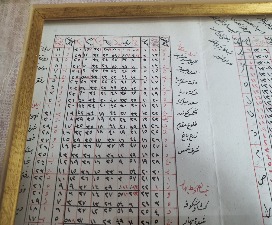 OSMANLI DÖNEMİ EL YAZMA RUZNAME