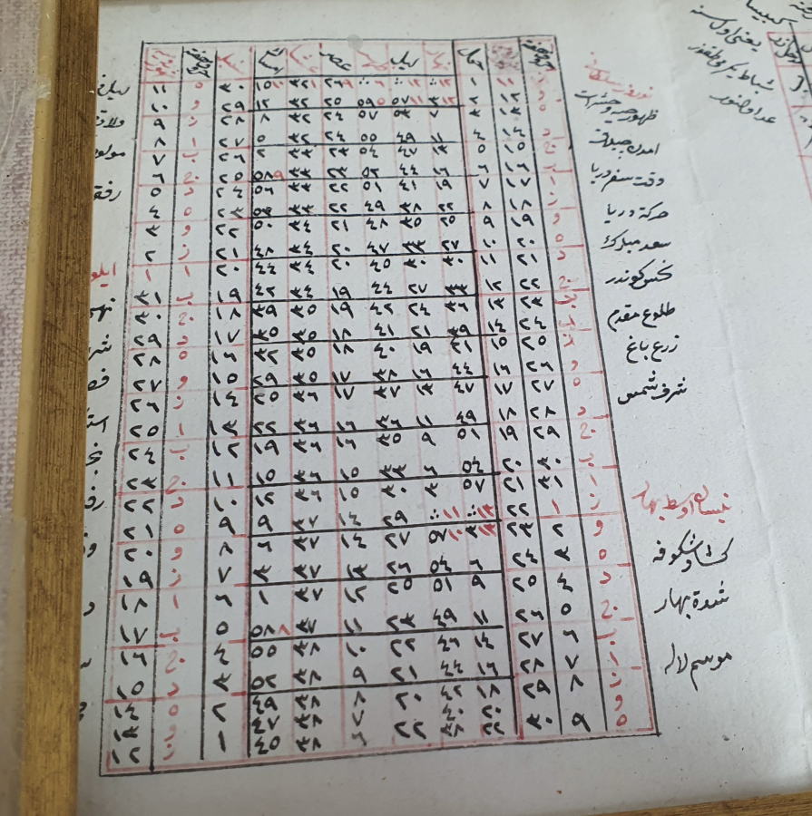 OSMANLI DÖNEMİ EL YAZMA RUZNAME