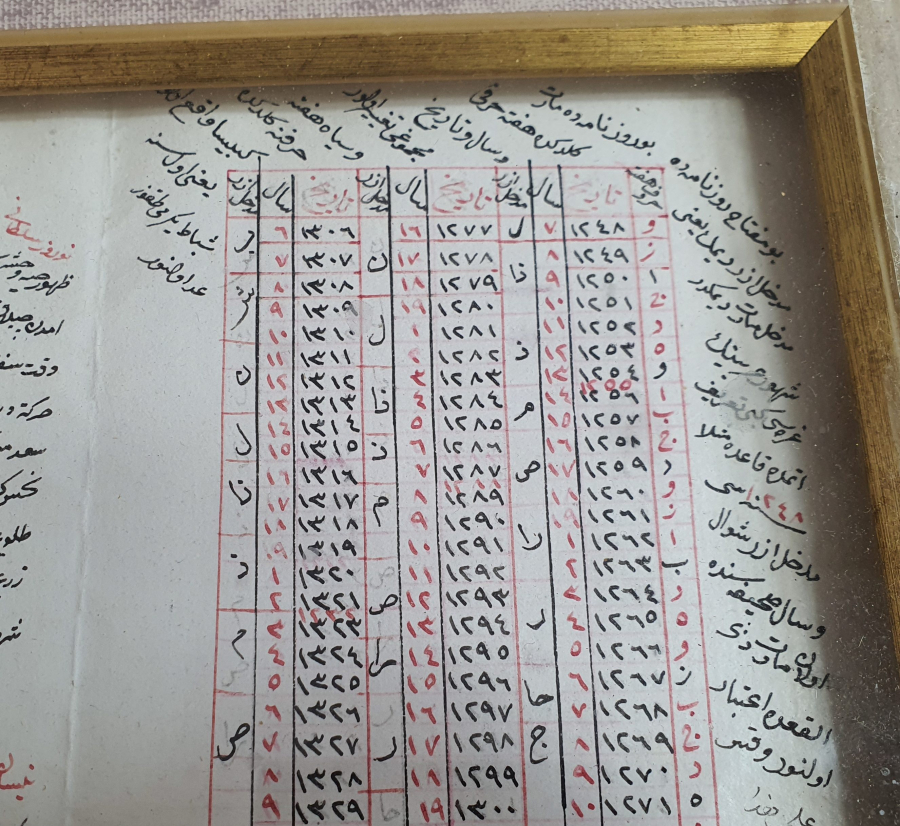 OSMANLI DÖNEMİ EL YAZMA RUZNAME