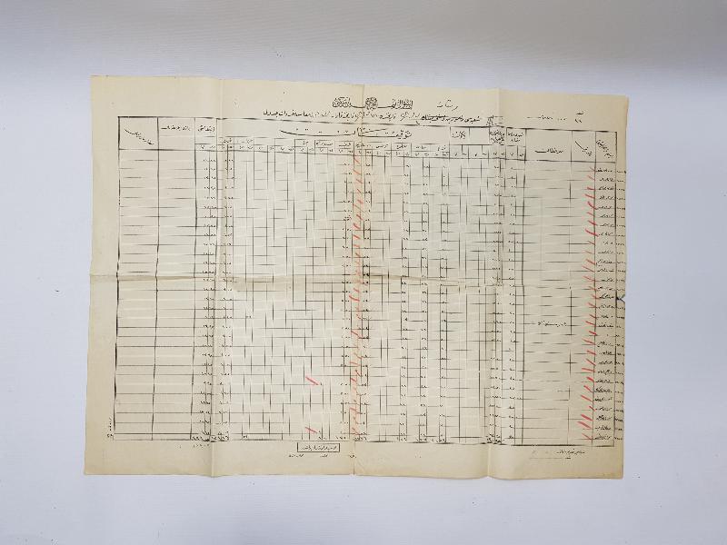 OSMANLI DÖNEMİ İSTANBUL LİMAN İŞLETMESİ MÜFREDAT CETVELİ 