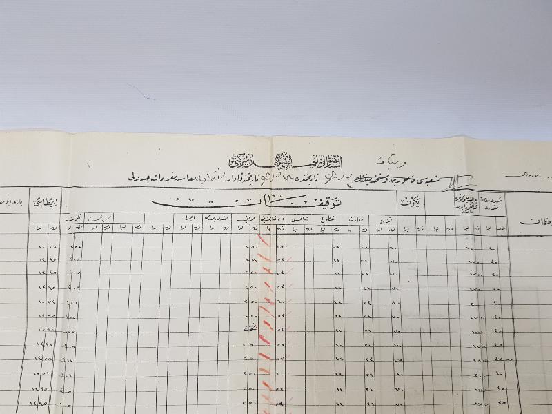 OSMANLI DÖNEMİ İSTANBUL LİMAN İŞLETMESİ MÜFREDAT CETVELİ 