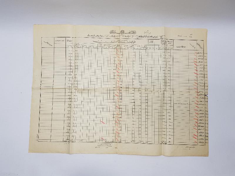 OSMANLI DÖNEMİ İSTANBUL LİMAN İŞLETMESİ MÜFREDAT CETVELİ 