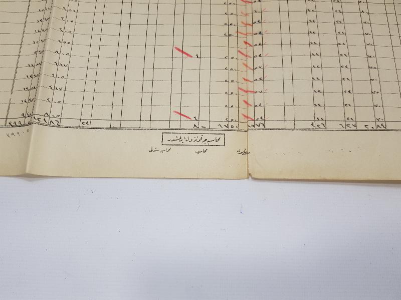 OSMANLI DÖNEMİ İSTANBUL LİMAN İŞLETMESİ MÜFREDAT CETVELİ 