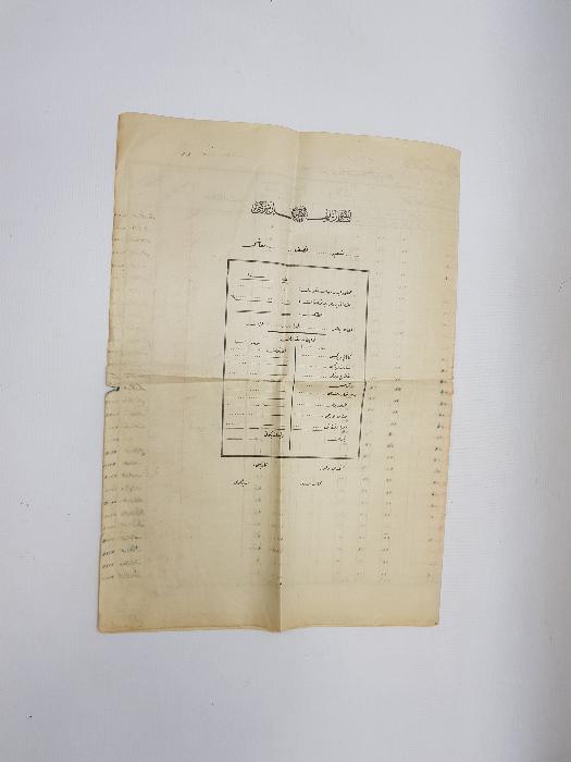 OSMANLI DÖNEMİ İSTANBUL LİMAN İŞLETMESİ MÜFREDAT CETVELİ 