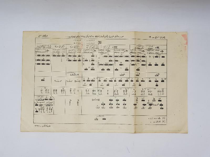 1918 TARİHLİ 1. DÜNYA SAVAŞI OSMANLI ORDUSUNUN SAVAŞ DÜZENİ 