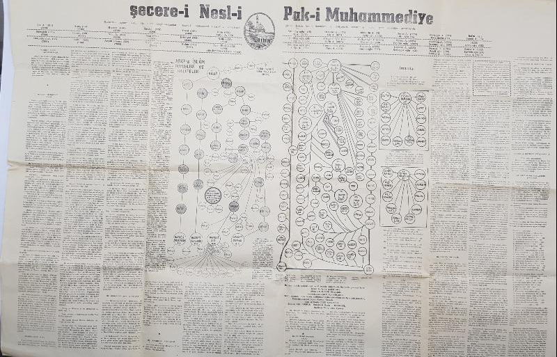 ŞECERE-İ NESLİ PAK-I MUHAMMEDİYE 