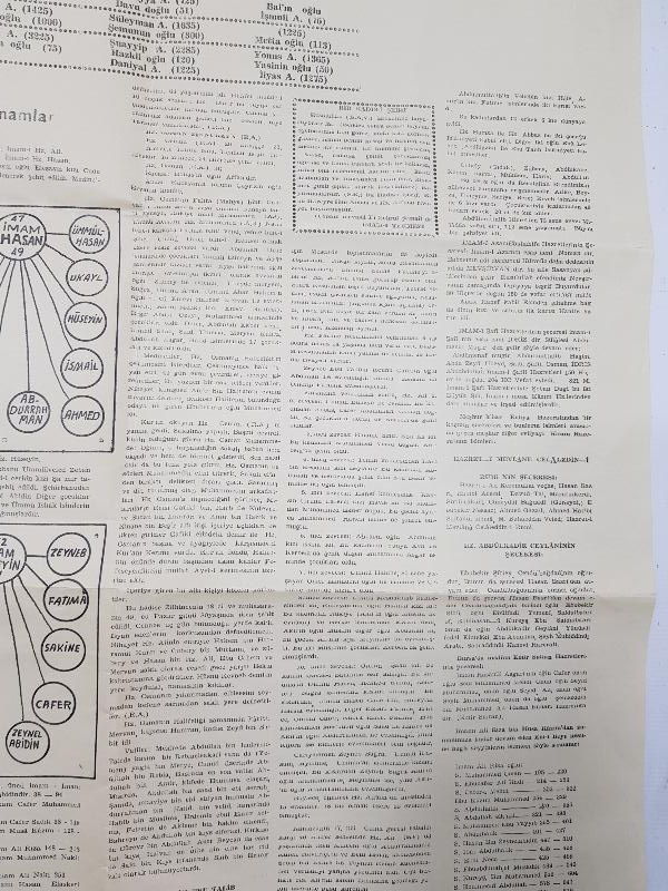 ŞECERE-İ NESLİ PAK-I MUHAMMEDİYE 