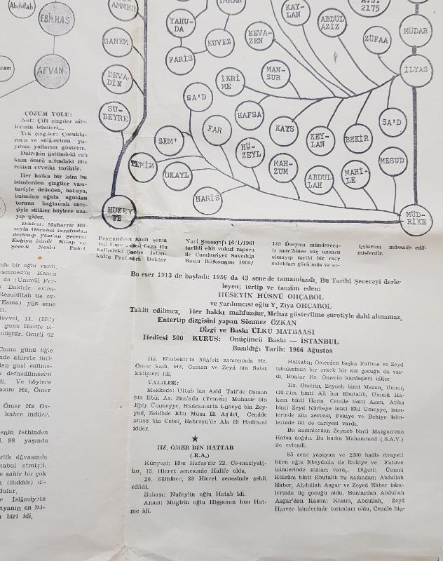 ŞECERE-İ NESLİ PAK-I MUHAMMEDİYE 