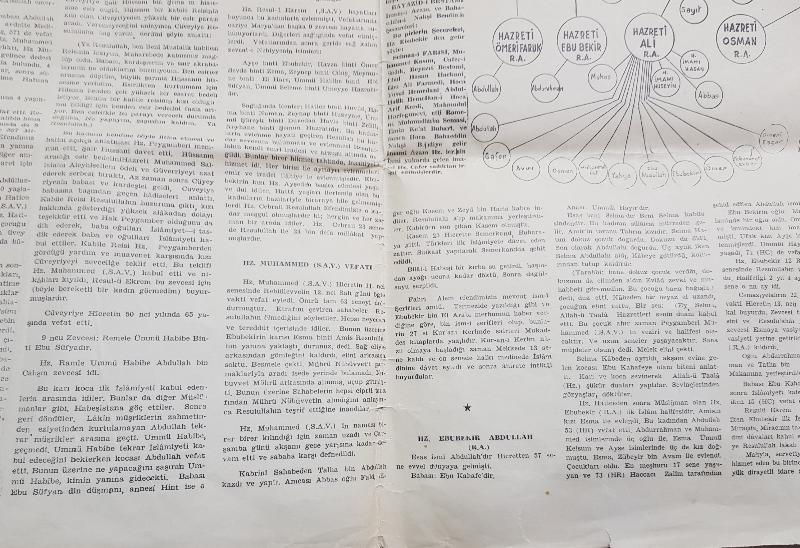 ŞECERE-İ NESLİ PAK-I MUHAMMEDİYE 