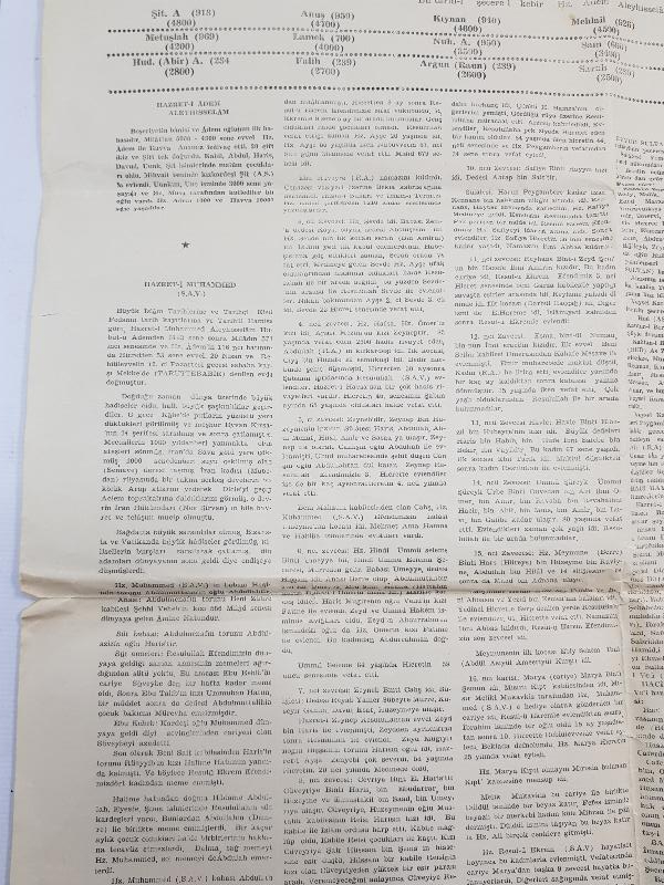 ŞECERE-İ NESLİ PAK-I MUHAMMEDİYE 