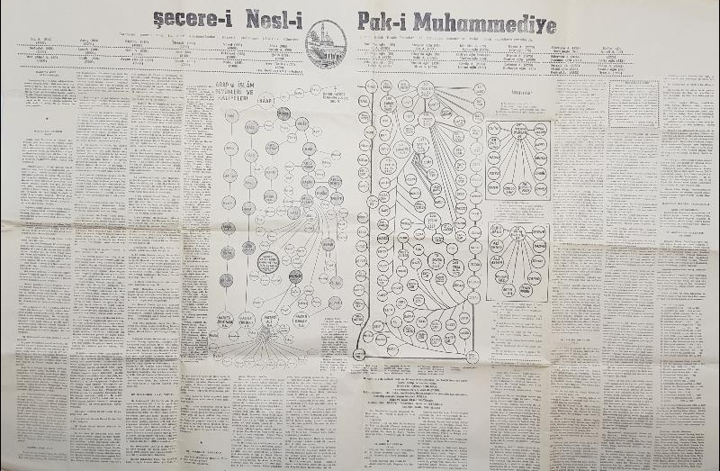ŞECERE-İ NESLİ PAK-I MUHAMMEDİYE 