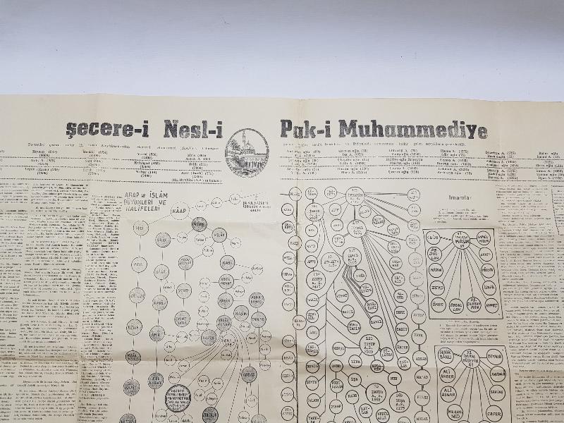 ŞECERE-İ NESLİ PAK-I MUHAMMEDİYE 