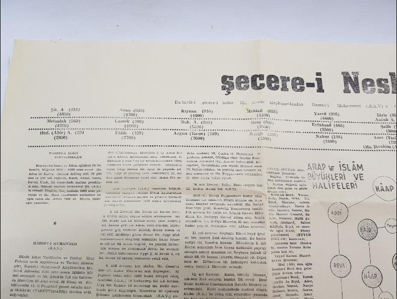 ŞECERE-İ NESLİ PAK-I MUHAMMEDİYE 