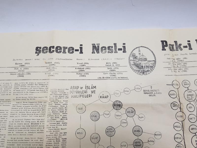 ŞECERE-İ NESLİ PAK-I MUHAMMEDİYE 