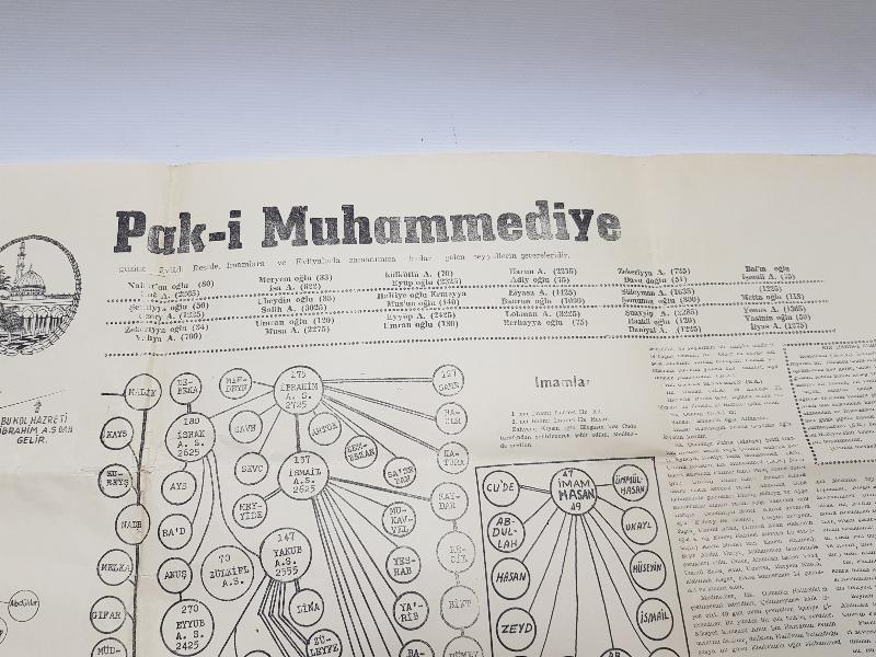 ŞECERE-İ NESLİ PAK-I MUHAMMEDİYE 