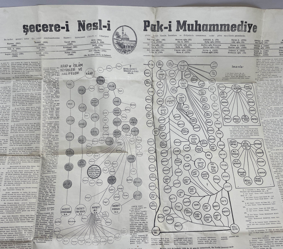 ŞECERE-İ NESLİ PAK-I MUHAMMEDİYE